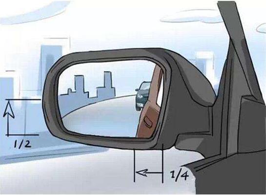 小编教你如何目测后视镜的距离，开车过程中如何处理出现盲区的反光镜?